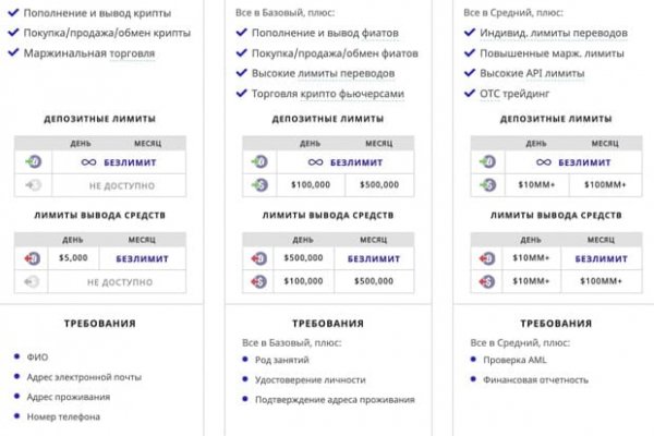 Ссылка омг омг в тор браузере